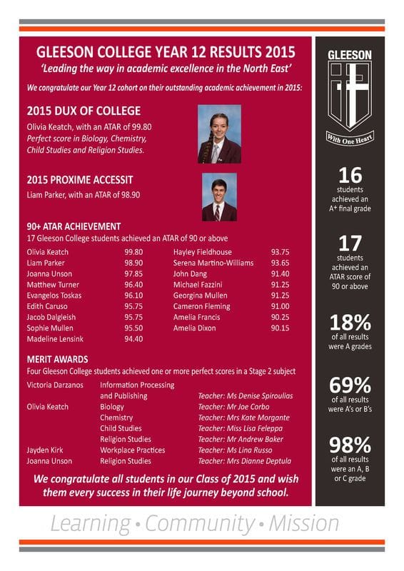 2015 Year 12 Results 2015 Year 12 Results
